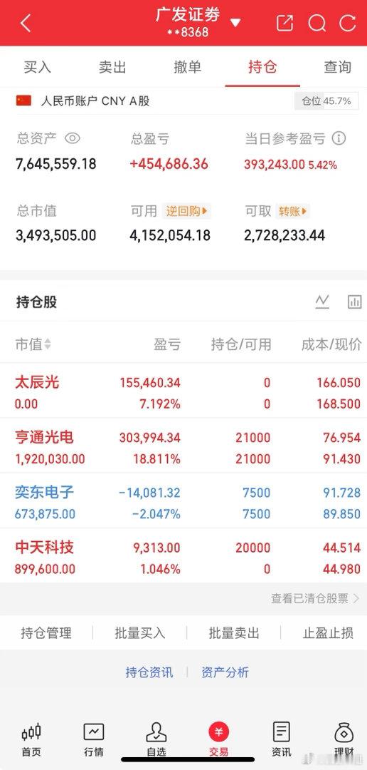 指数尾盘太跳水，沪指、深成指砸绿了！创业板从+4%到马上要绿了。到底打发生了什么