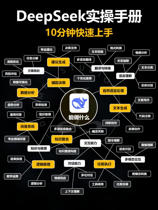 DeepSeek的实操手册‼️小白也能轻松驾驭‼️