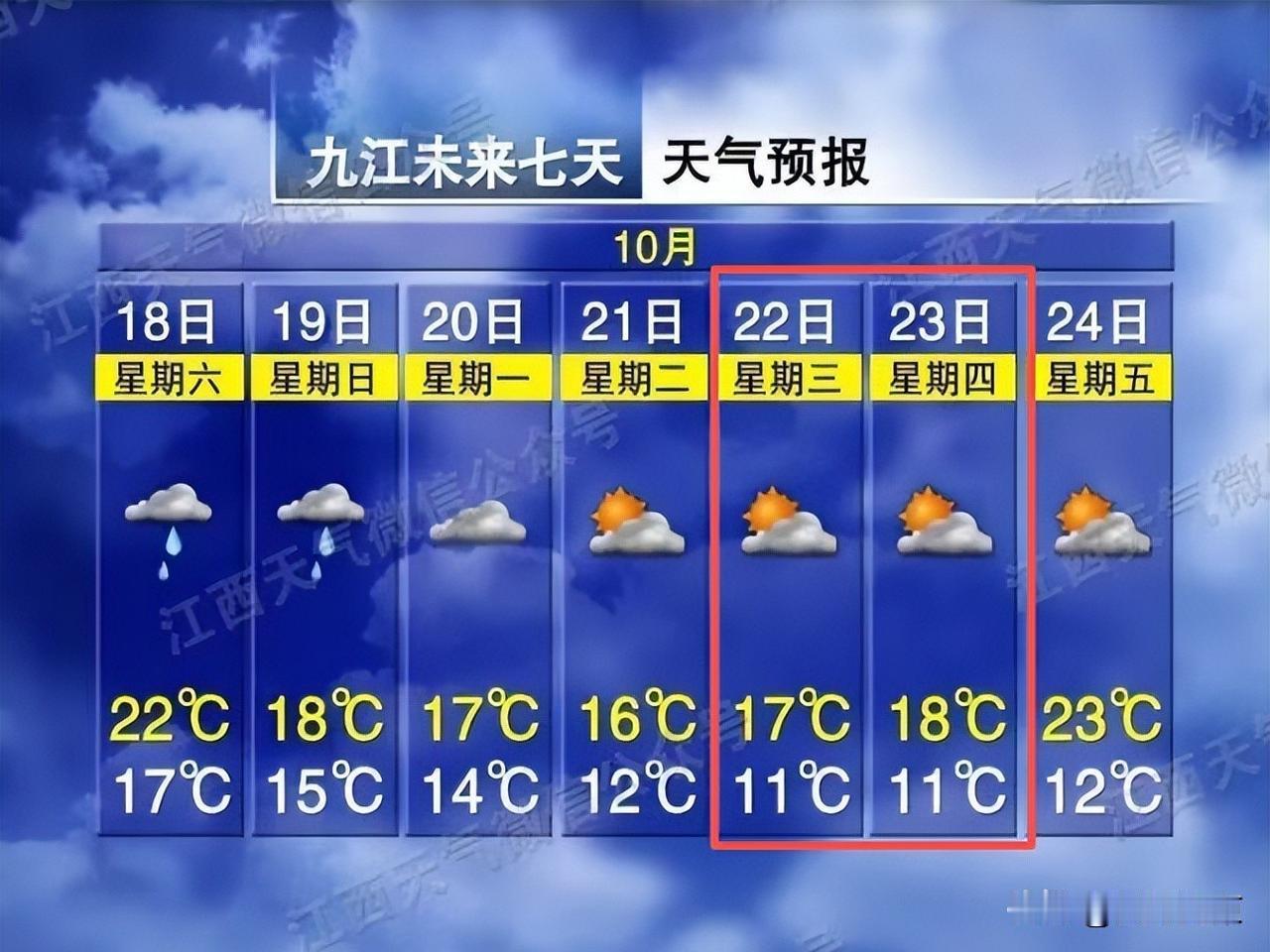 冷空气南下，拉尼娜显现，气候异常下的健康安全考量
冷空气这就来了，真的快，十月十