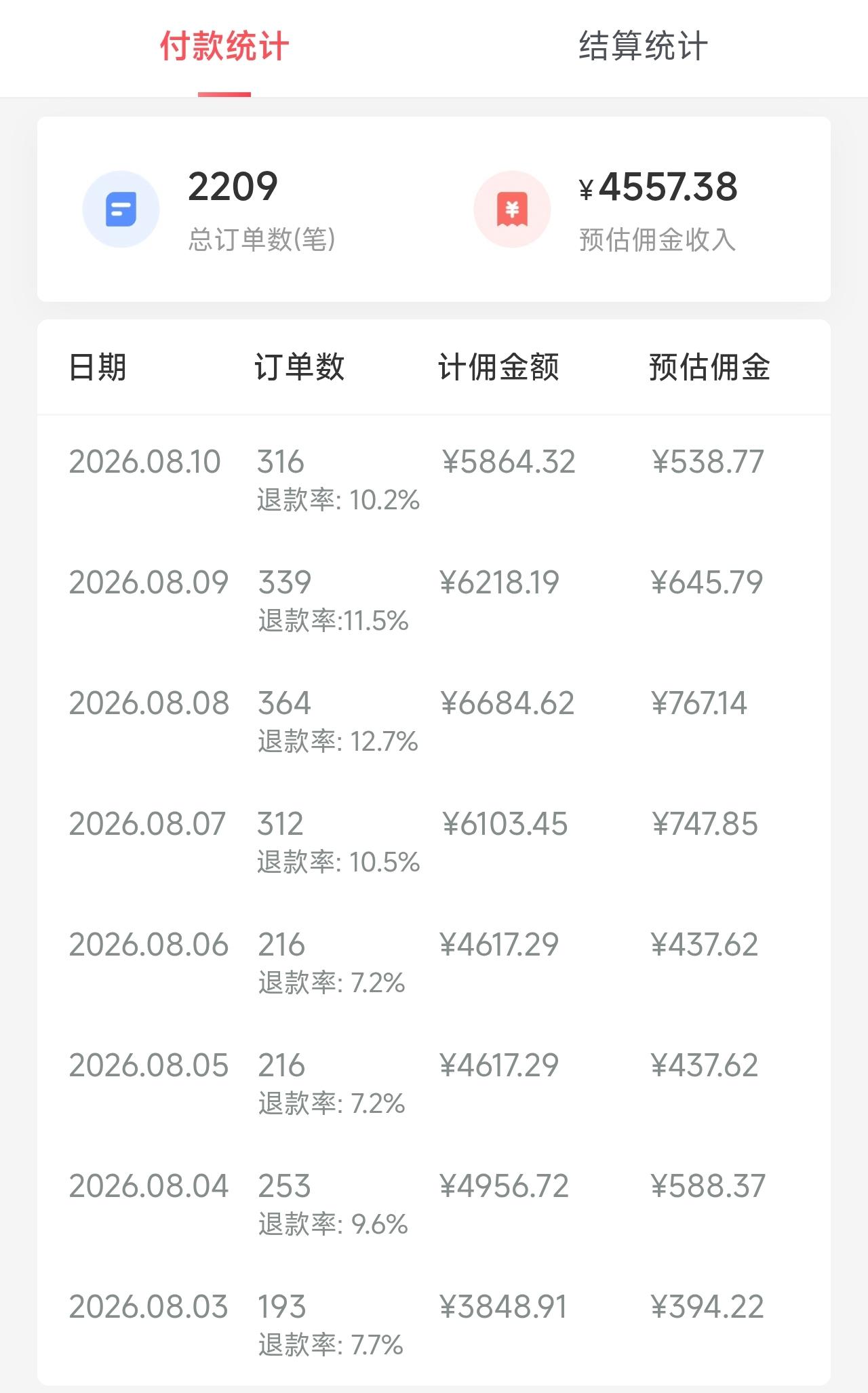 最近在抖音上面通过创作者伙伴计划来赚钱，发现也是越来越少了，从7月底开始，这个收