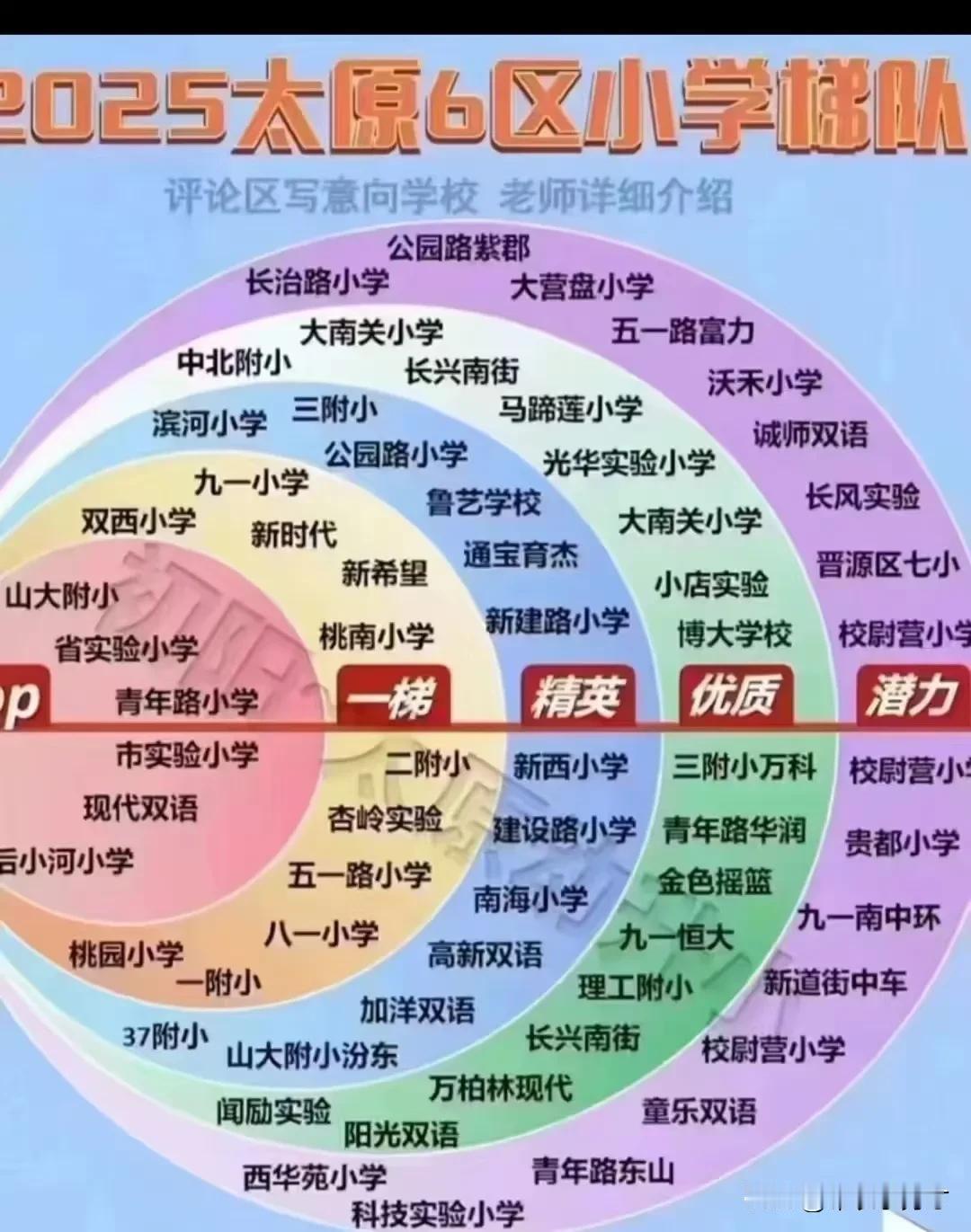 2025年山西太原幼升小各学校的梯队水平，2025年9月1日，18~19年龄段的