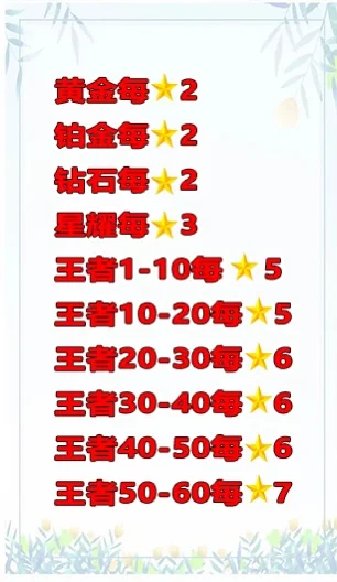 王者大神，帮你突破段位瓶颈期