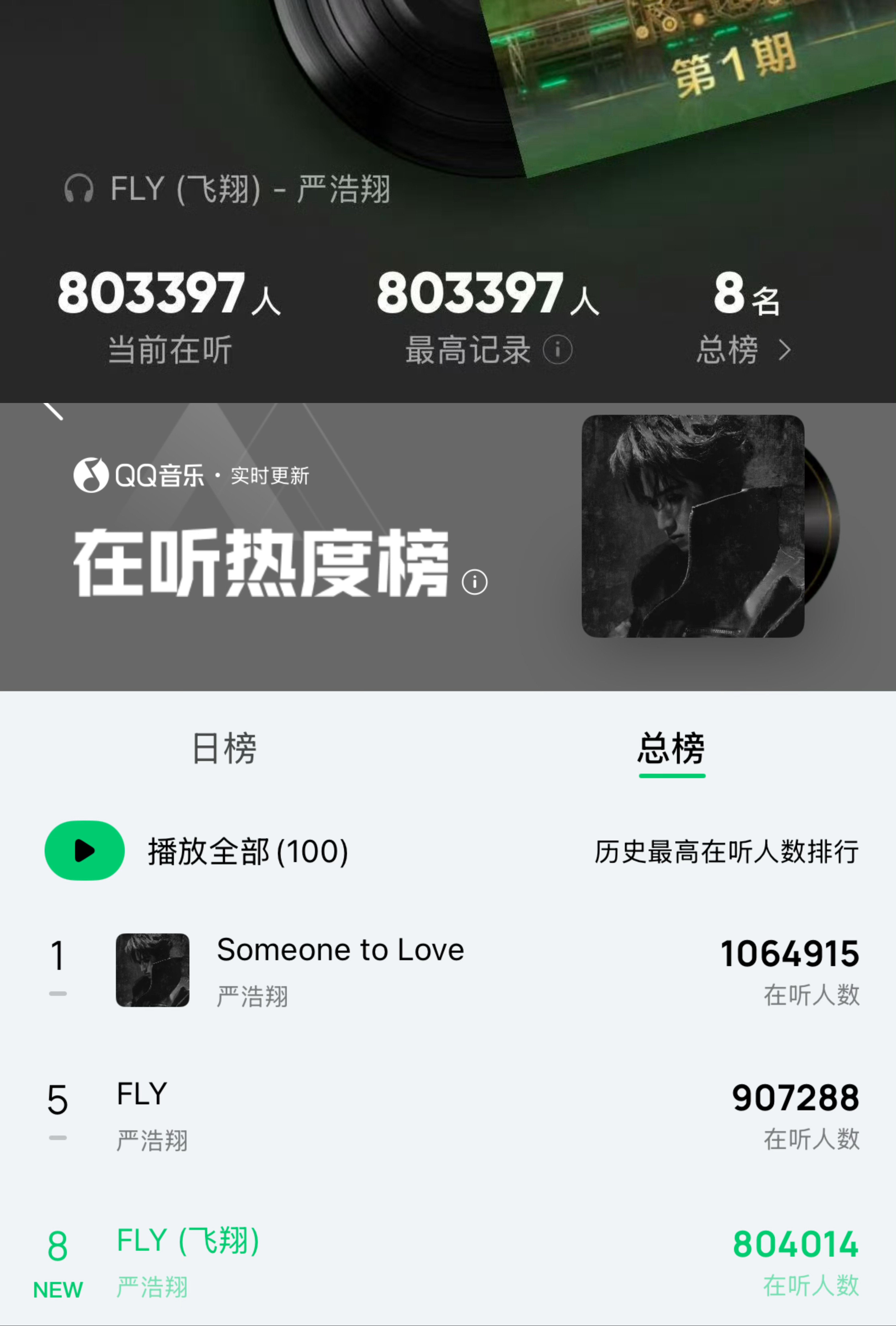 说唱巅峰对决  恭喜个人原创单曲《FLY》说唱巅峰Live版音源上线仅1小时即达