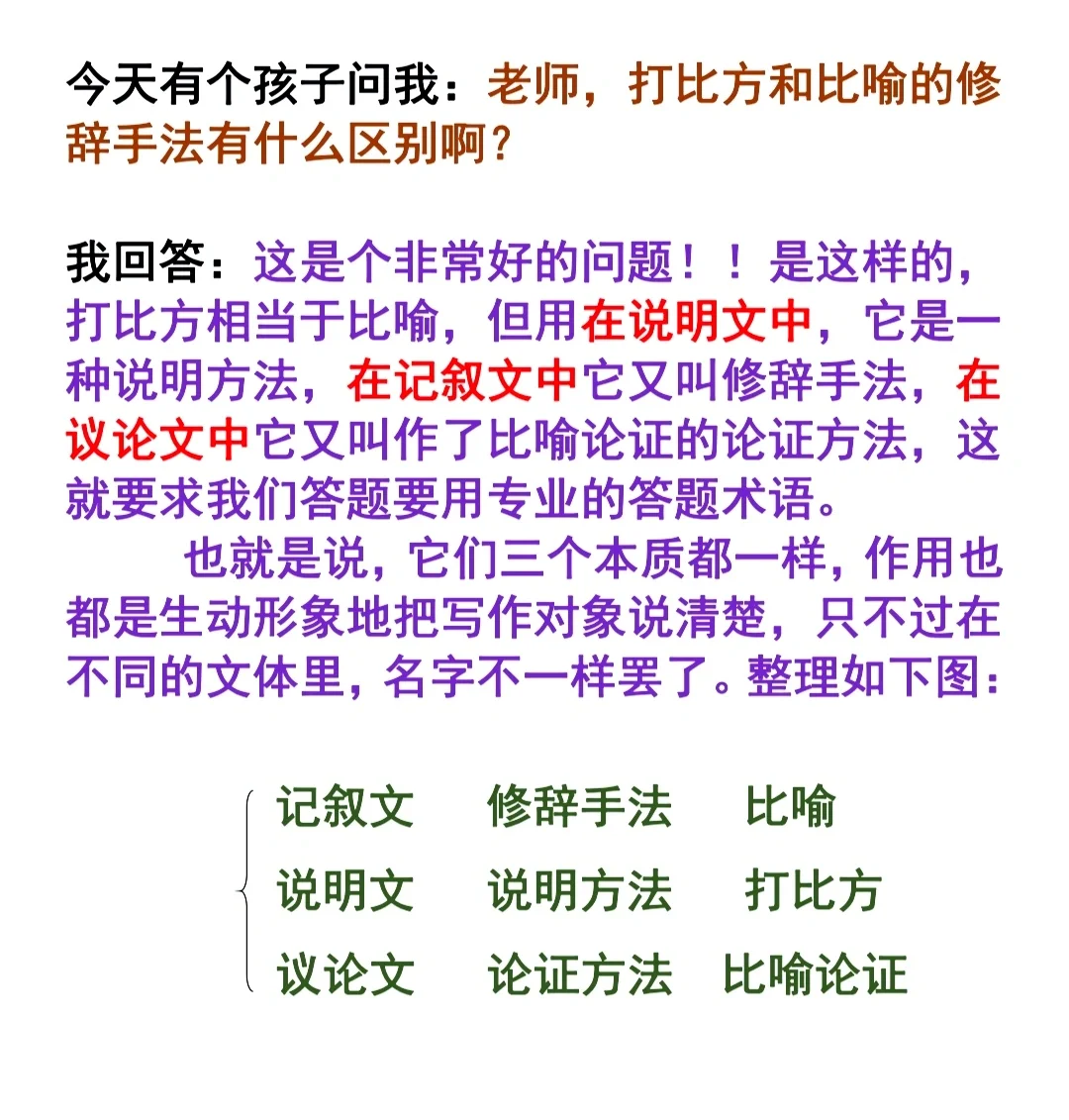 比喻与打比方、比喻论证的区别