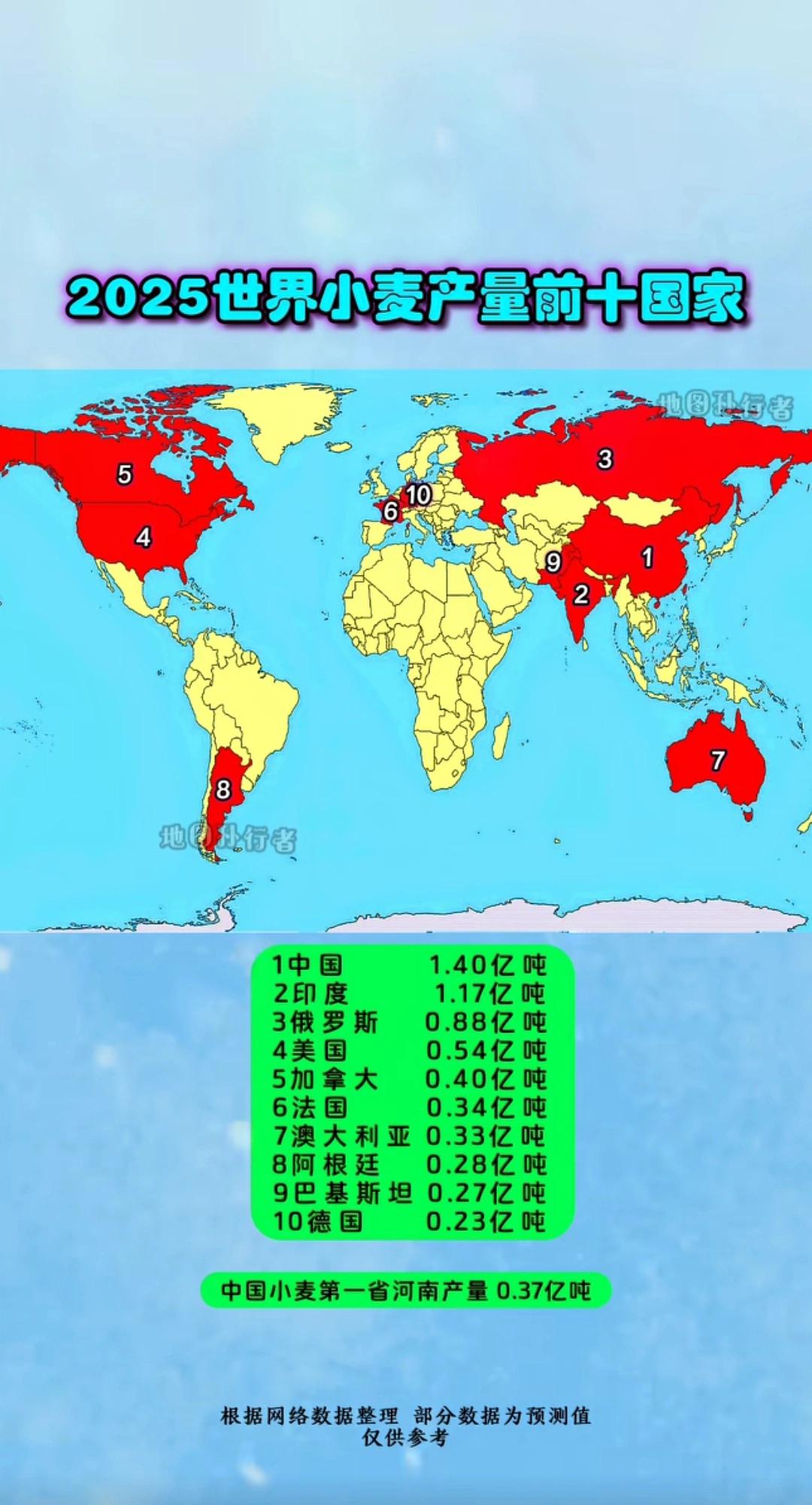 印度这个奇葩，号称世界最大的民主国家，2047年要成为发达国家，可小麦亩产量的水