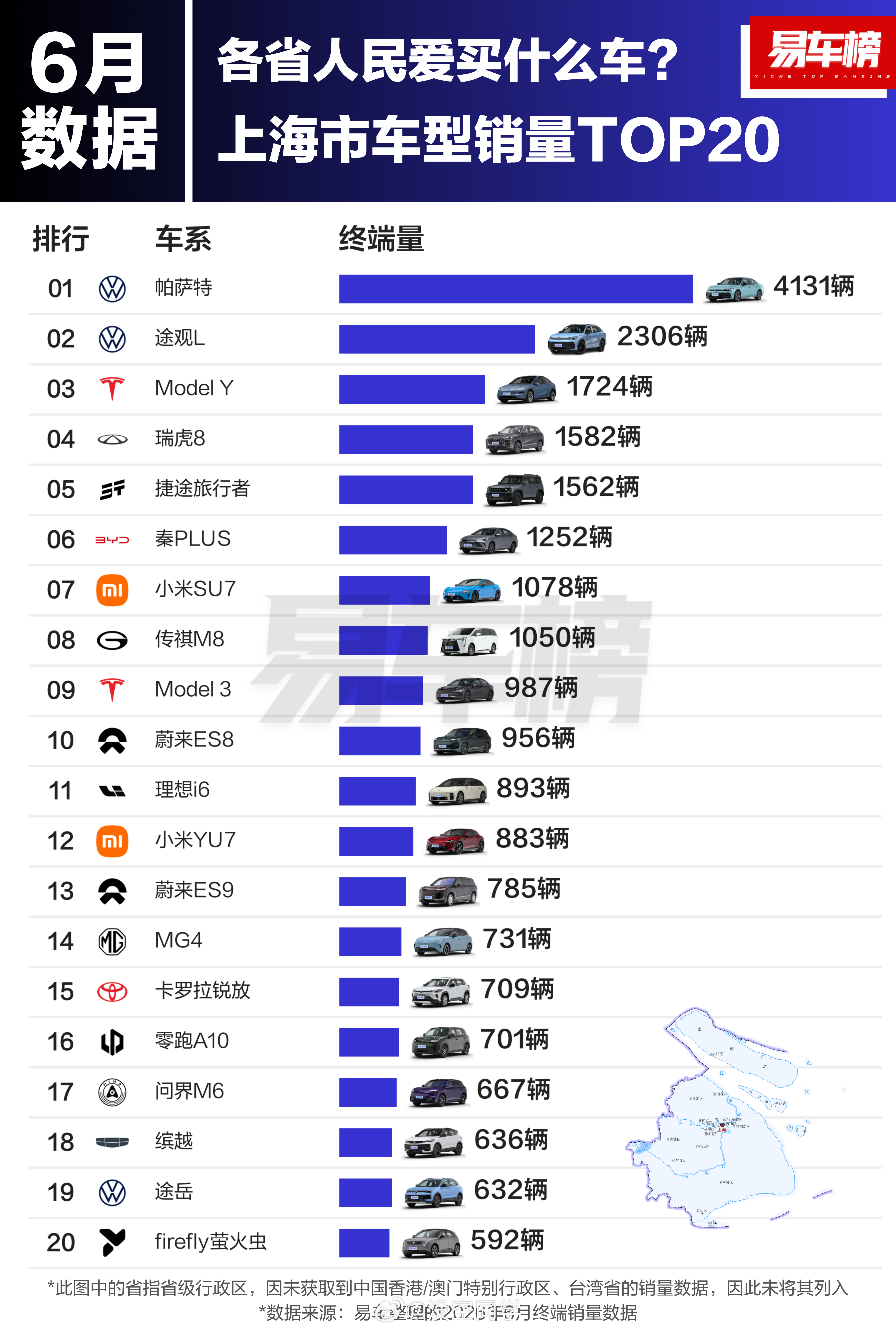 6月各地车型销量说明了一件事：越是发达地区，对特斯拉和小米汽车的认可度越高。