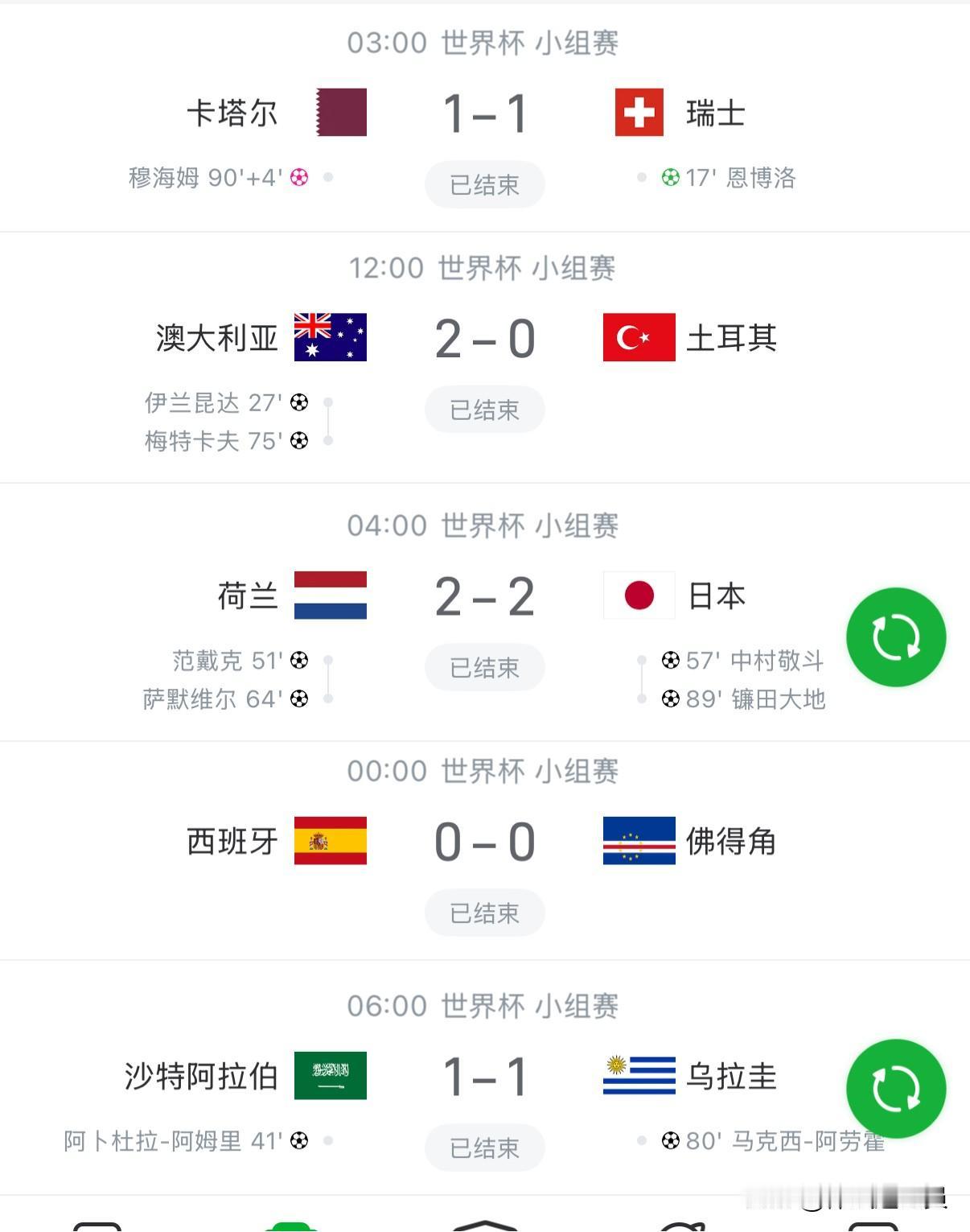 世界杯有比任何电影都精彩的故事！

卡塔尔在整个世界杯历史上从未拿过积分？结果他
