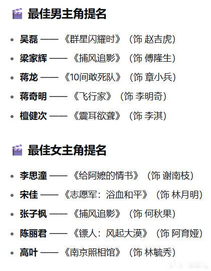 金鸡奖提名金鸡奖 提名即认可！这届金鸡奖男女主提名里，既有稳扎稳打的实力派，也有