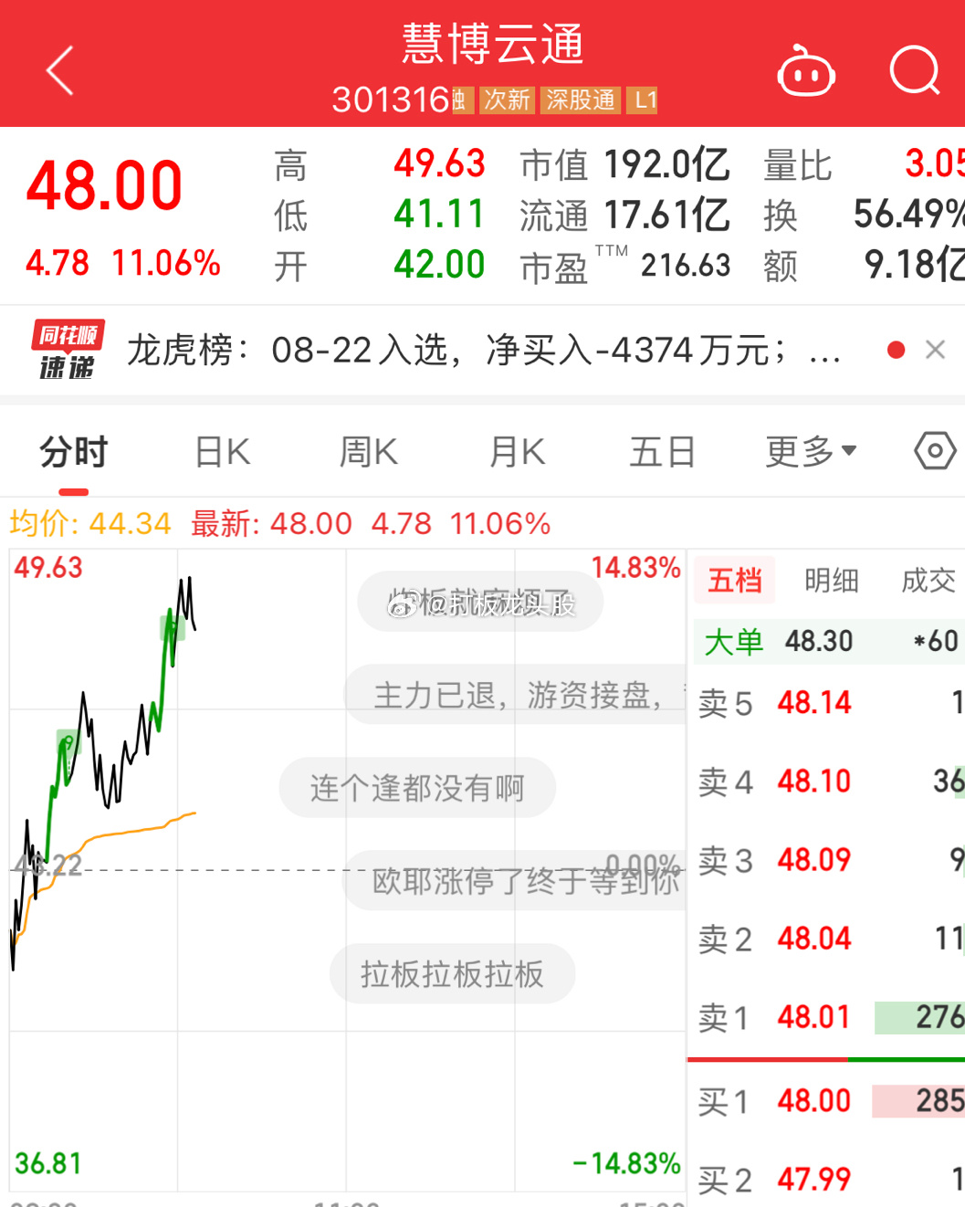 铁粉群分享的慧博逆市拉升 ​​​