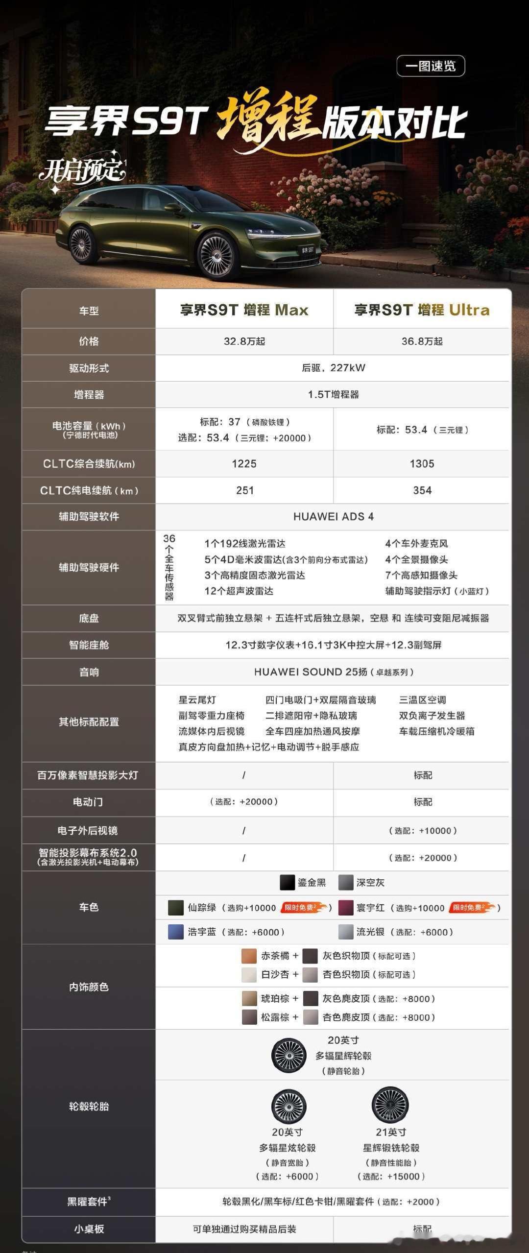 “胎教级”S9T购车配置对比，怎么选1000个人眼中有1000个刘亦菲。但是！我