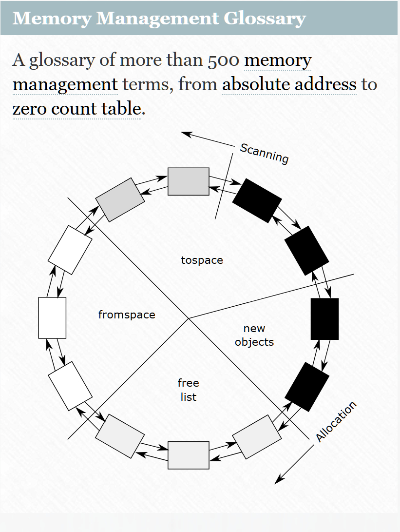 一个专注于内存管理知识的网站www.memorymanagement.org内容