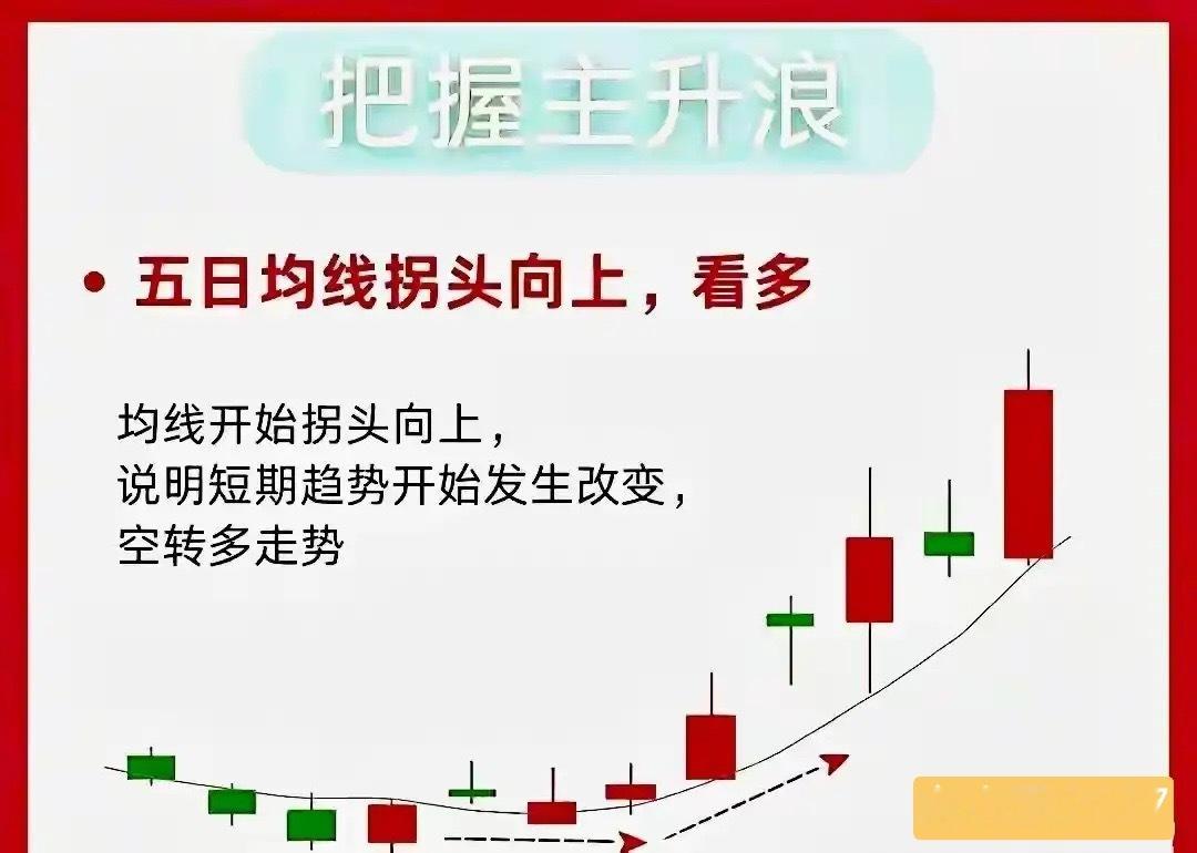 遇到回踩这样做：上升趋势 + 缩量回落 + 支撑不破 = 持有+分批低吸遇到跌破