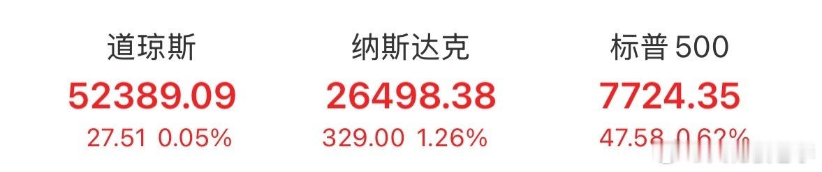 今晚美股小涨，明天我们大A有机会崛起了 ​​​