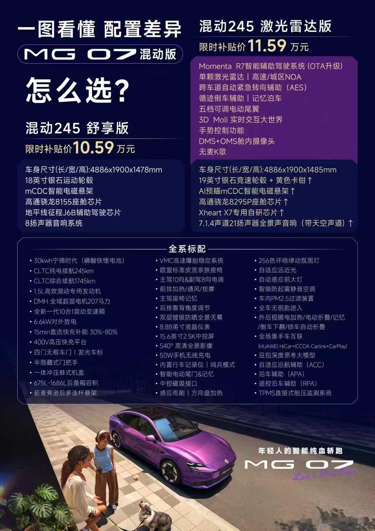 MG07价格爆爆爆爆爆爆爆爆爆爆爆MG07  上市起售价比预售价直降 2 万！M
