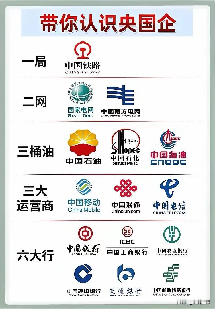 天呐！太及时了，终于有人将国企央企说清楚明白了，看完之后，真是大涨知识，原来一局