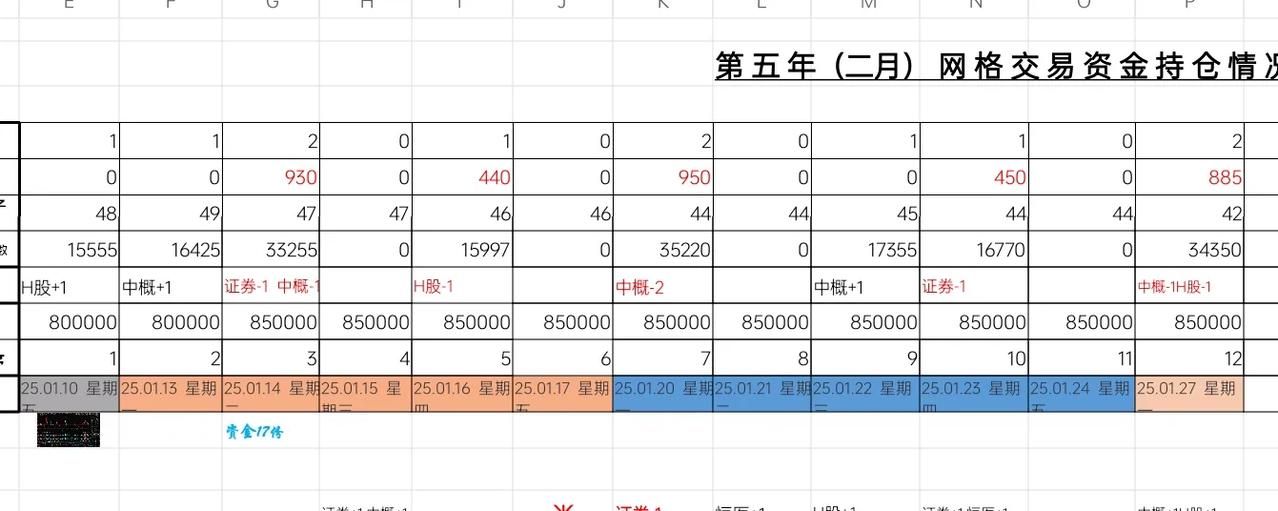 春节前的交易日-送我两个格子的红包。
ETF网格交易2025.01.27.  星