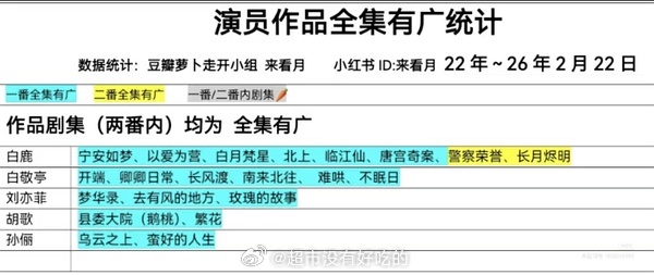 每部剧都有名有姓，所以广告商喜欢，平台喜欢这些年一直稳扎稳打，剧粉盘也在不断扩大