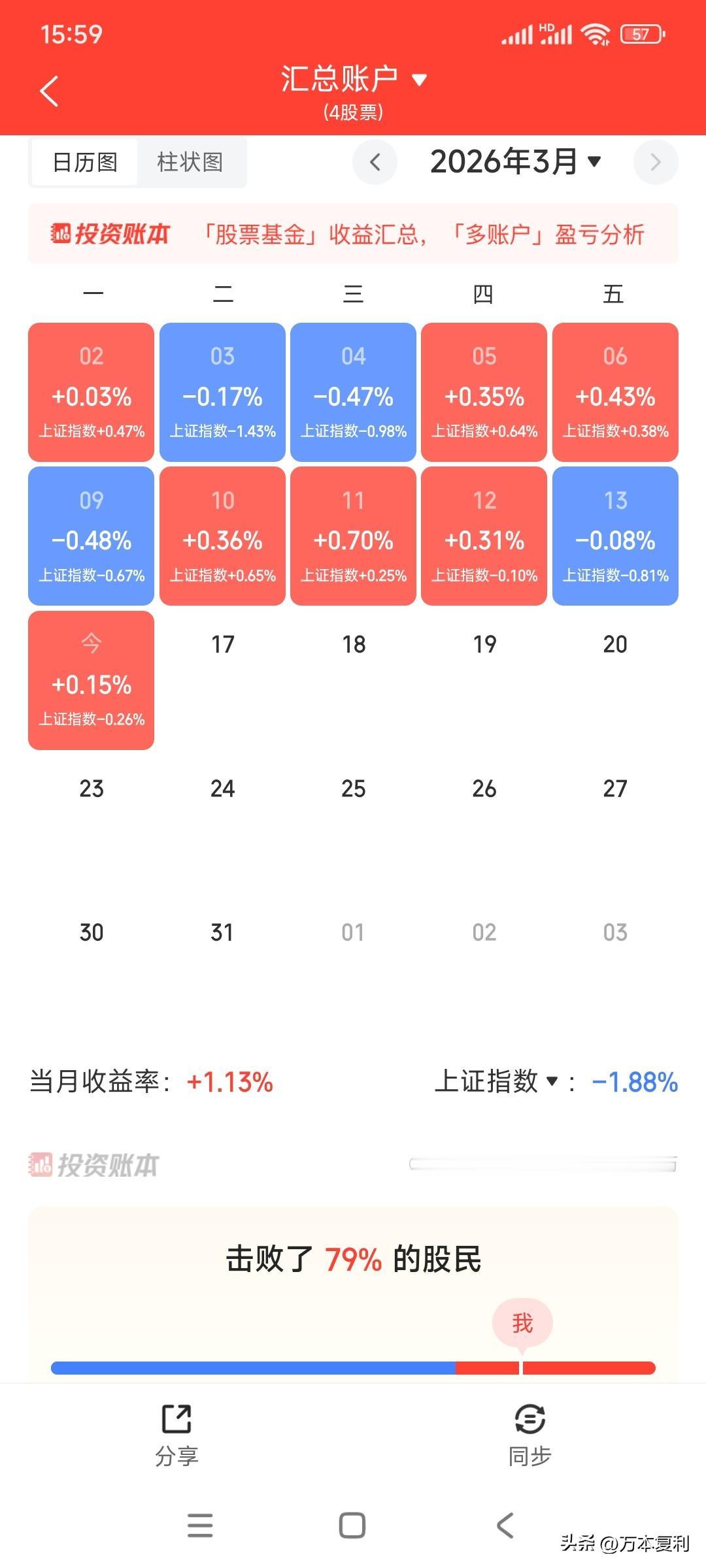 分散投资，既抗跌又抗涨，胜在稳定。