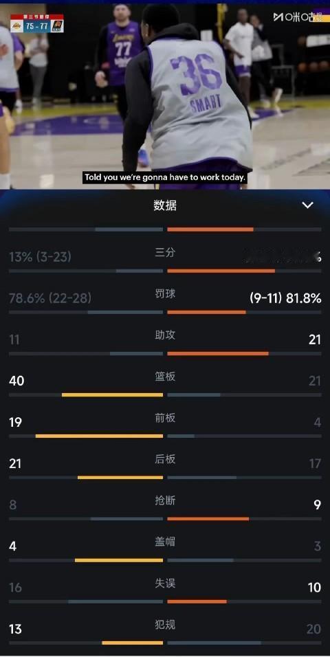 不知道湖人开会开了些啥，反正开会是没有用的，上班的人都懂……
老詹第一节就出现5