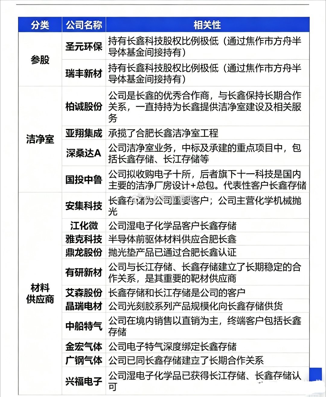 🧹 全球半导体基建订单大爆发，洁净室工程迎来“供不应求”周期刚看完最新洁净室行