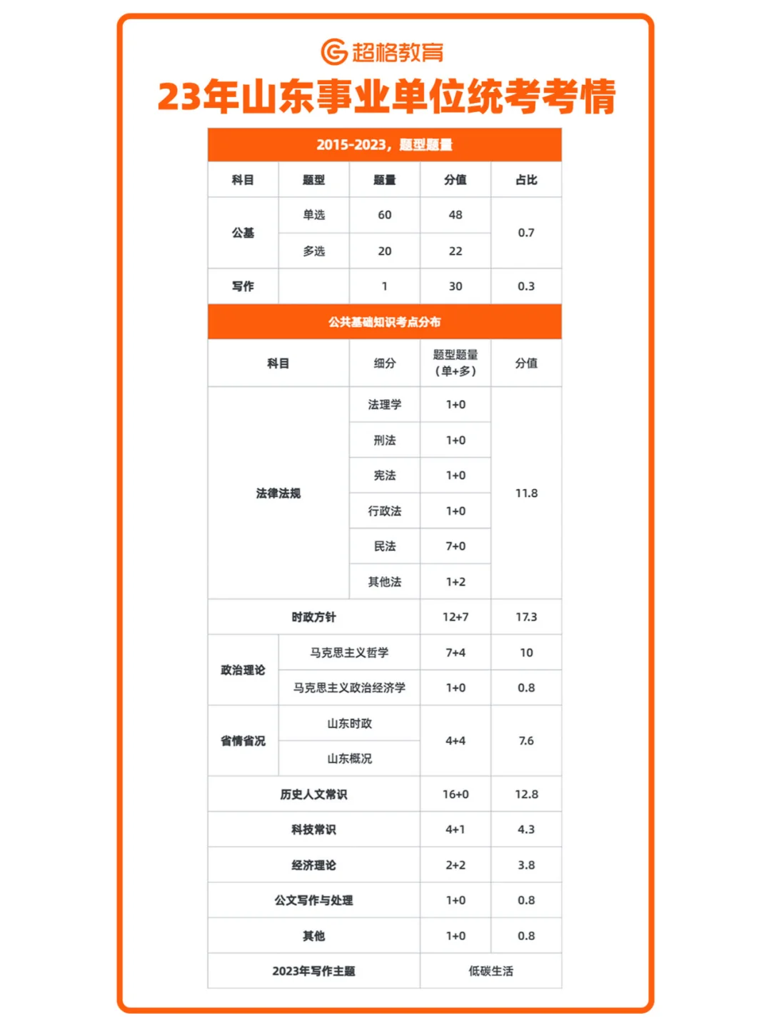 24公告发布前这些信息都要先了解清楚