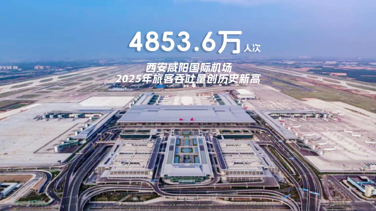 西安咸阳国际机场2025年旅客吞吐量达4853.6万人次，打破2019年创下的4