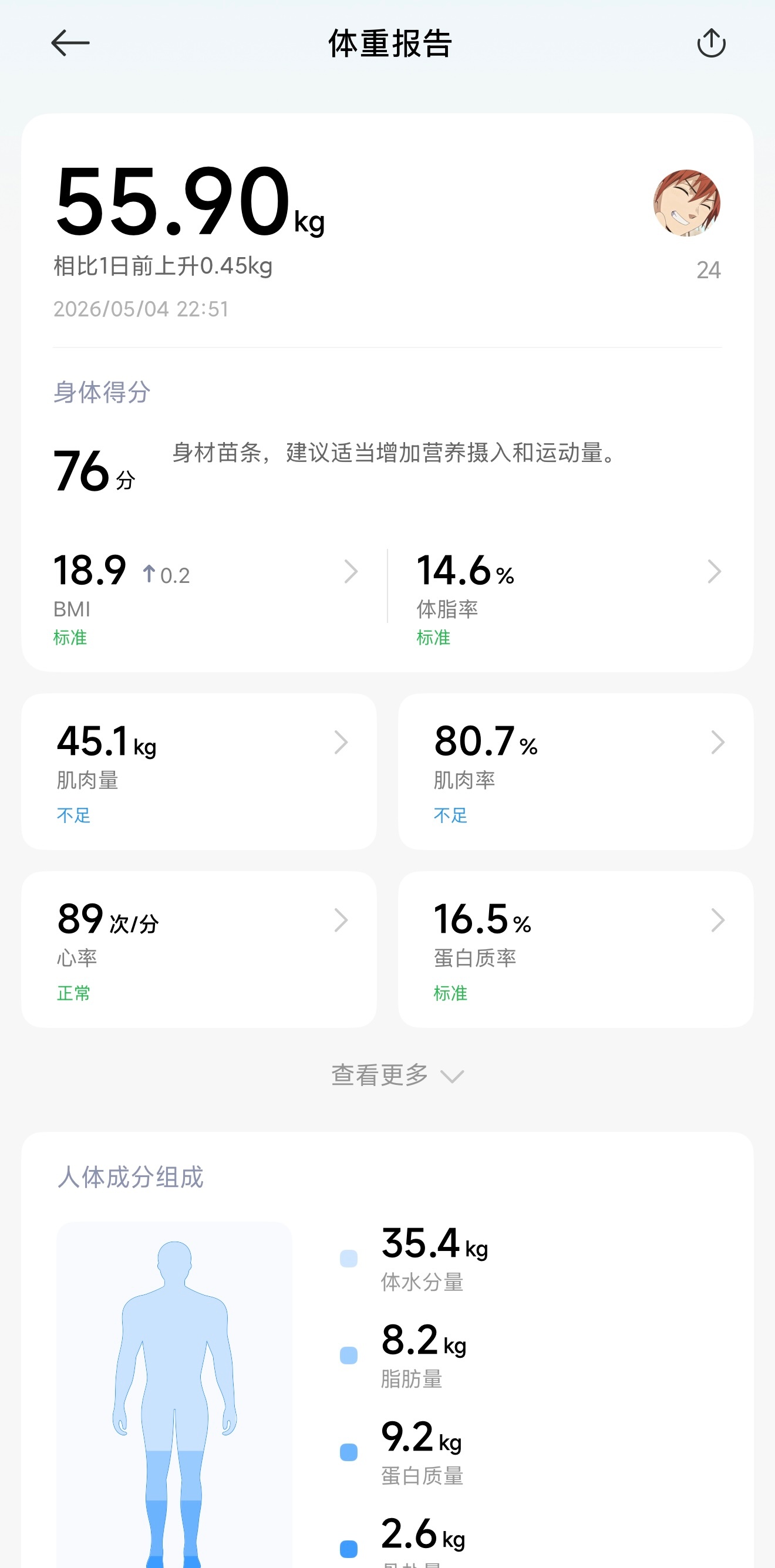 我现在体脂率很低了