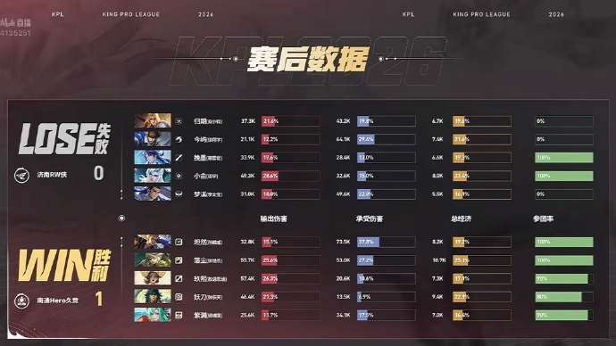 Hero对战RW早就该上妖刀了 妖刀亚军的次数可能都比招人哥进季后赛的次数多 