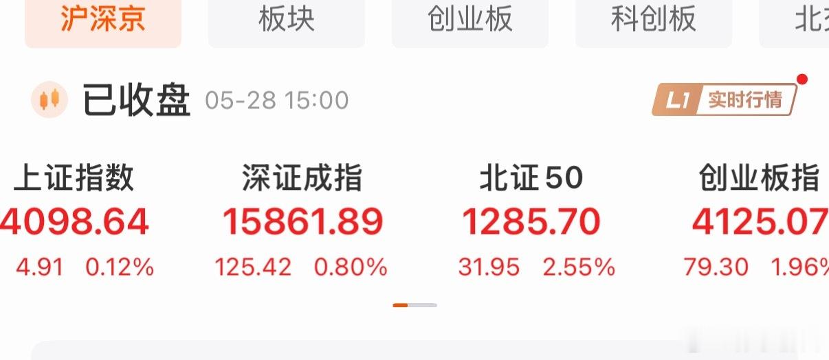创业板指数后来居上反超上证这您受得了吗