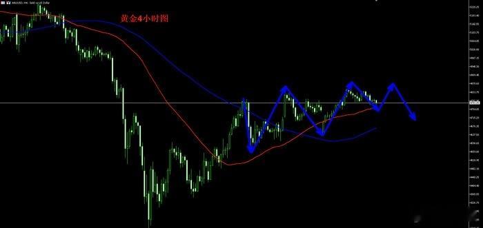 黄金还可以上车吗紧急提醒！当下黄金千万别乱投，90%散户都在被机构收割！这篇文章