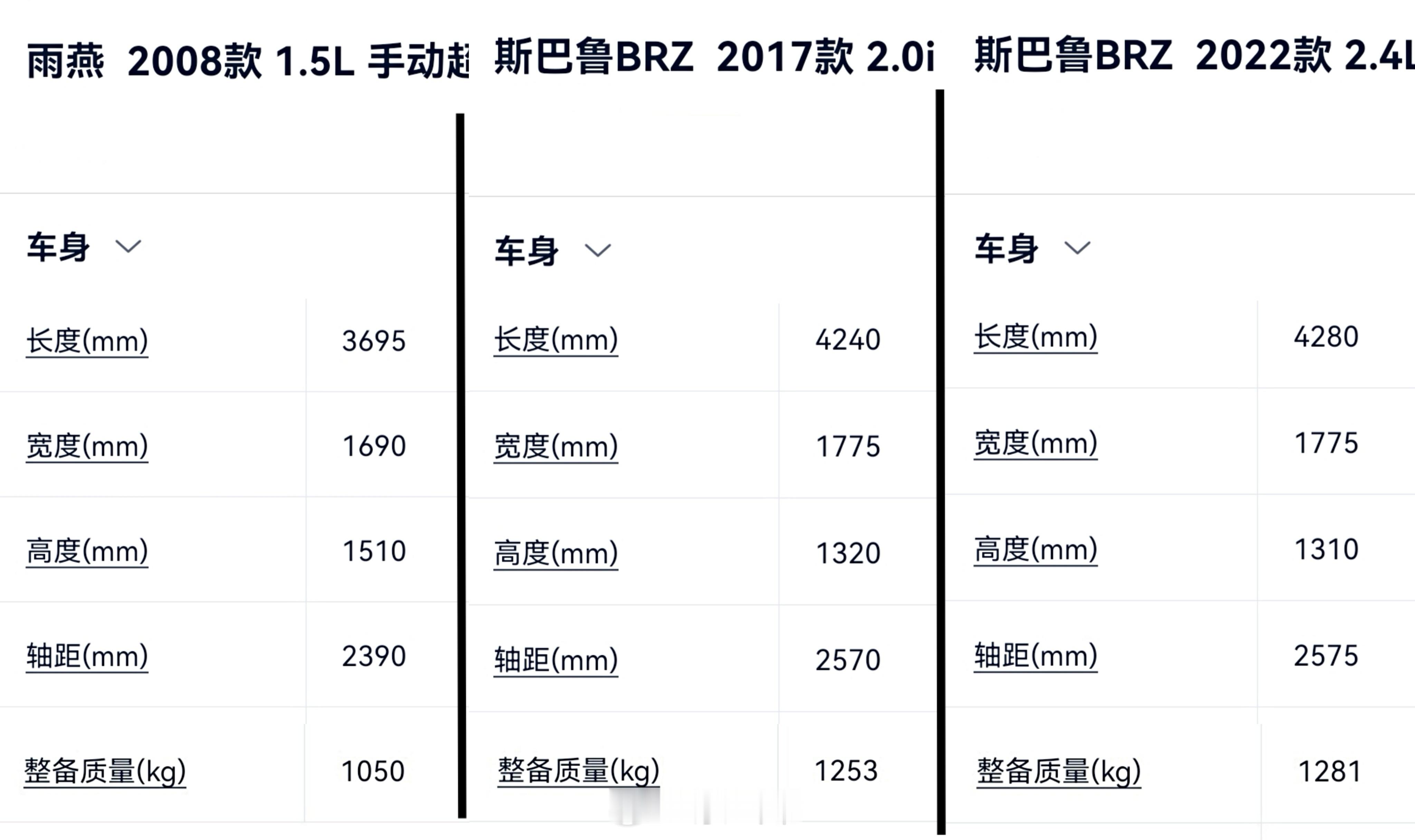 你肯定觉得没意思[doge][doge][doge] ​​​