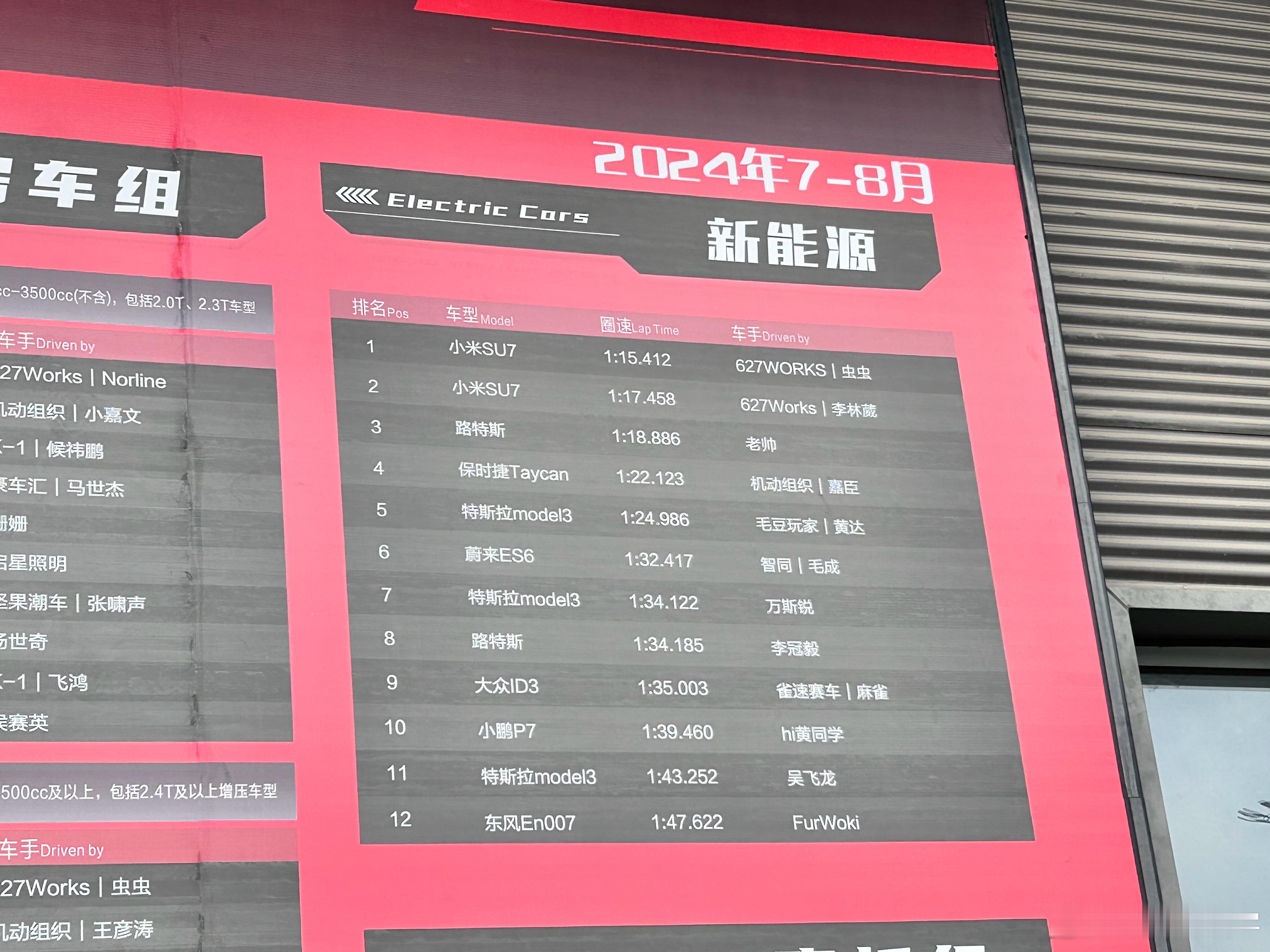 郑州赛车场的新能源组民间圈速榜，小米 SU7 赢麻了[666][666]#大v聊