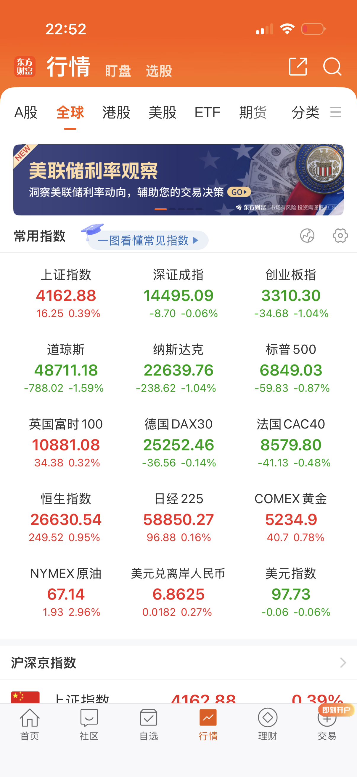 美股吓得大跌了。 