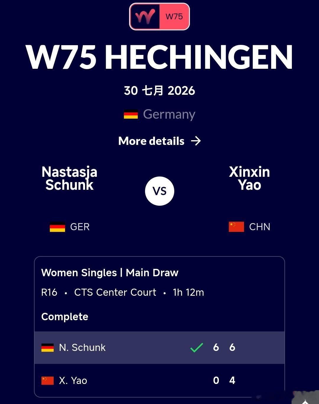 W75赫辛根站🇩🇪女单第2轮姚欣辛🇨🇳0-6/4-6不敌顺克🇩🇪，无