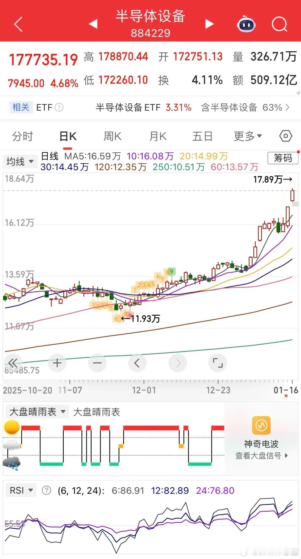 半导体板块领涨市场，优质基金彰显长期价值本周A股市场主线清晰，半导体板块凭借强劲