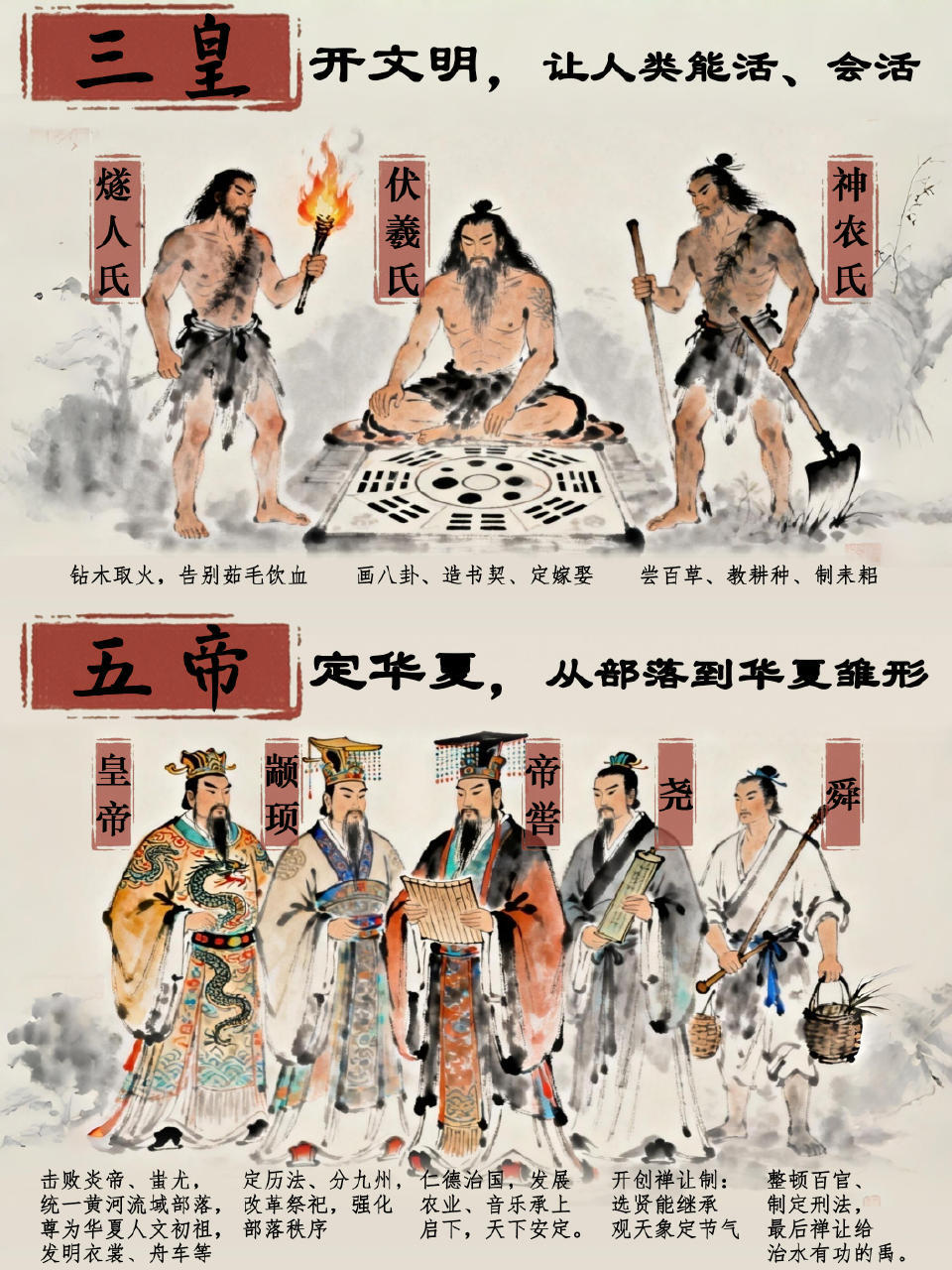 三皇开文明，五帝定华夏。 