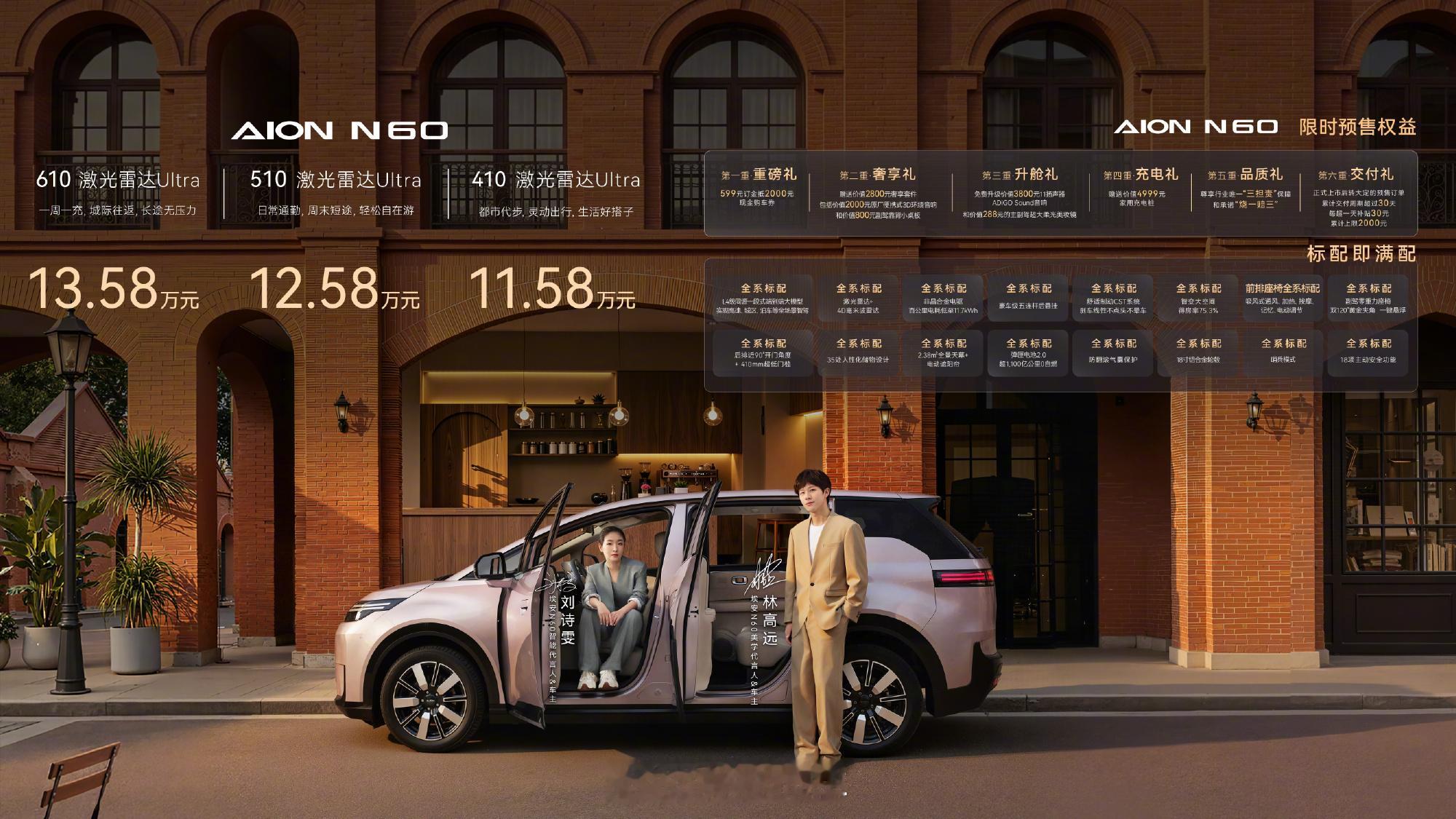 埃安N60预售，11.58万起，全系标配高阶智能，确实实在 。以前带激光雷达高阶