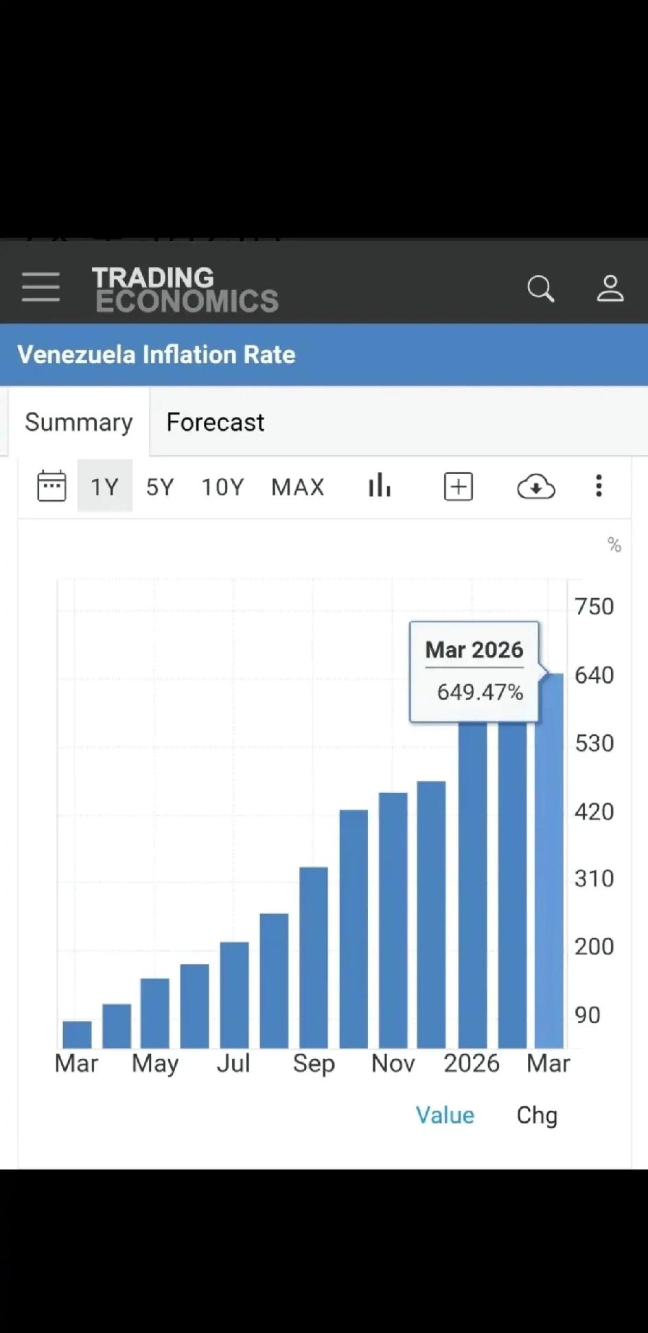 为什么不报道委内瑞拉了。

因为已经飞升通胀天国，这制裁也都开始解除了为什么代总