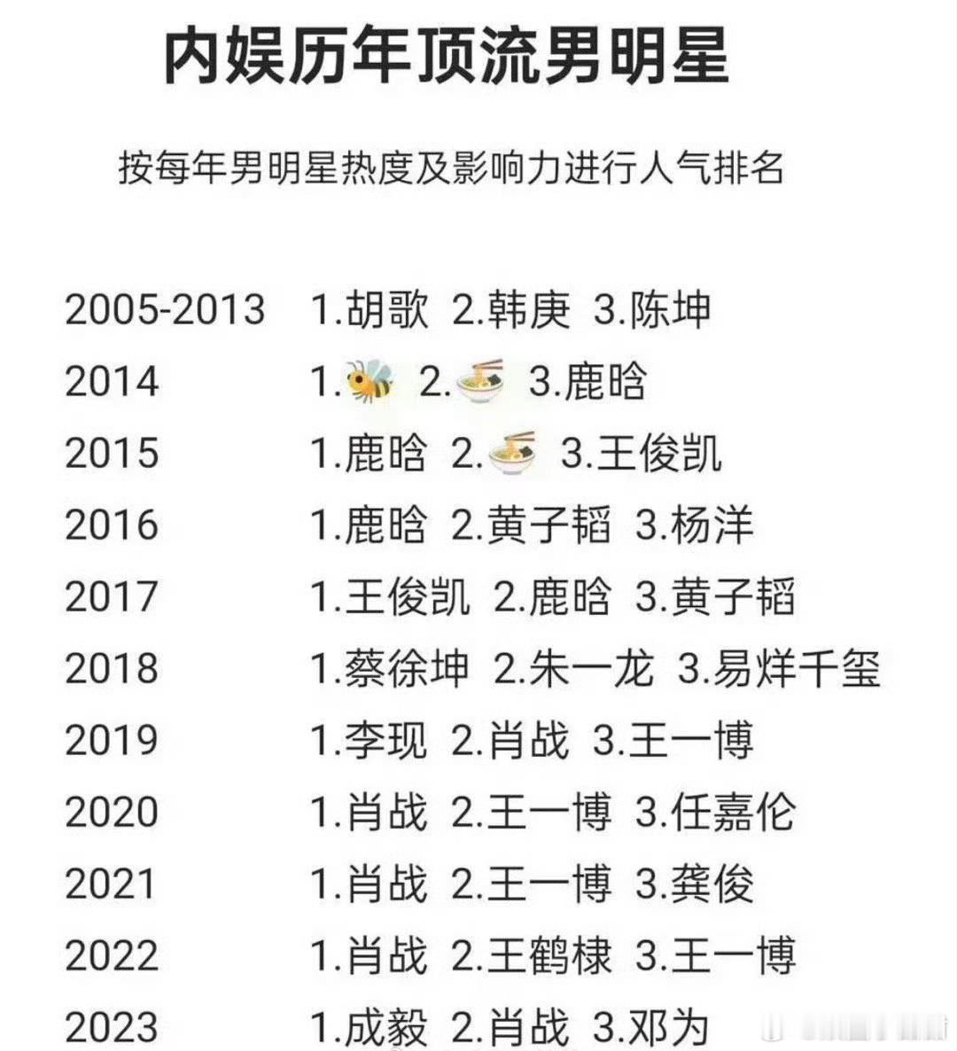 历届男顶流，同意吗？ ​​​