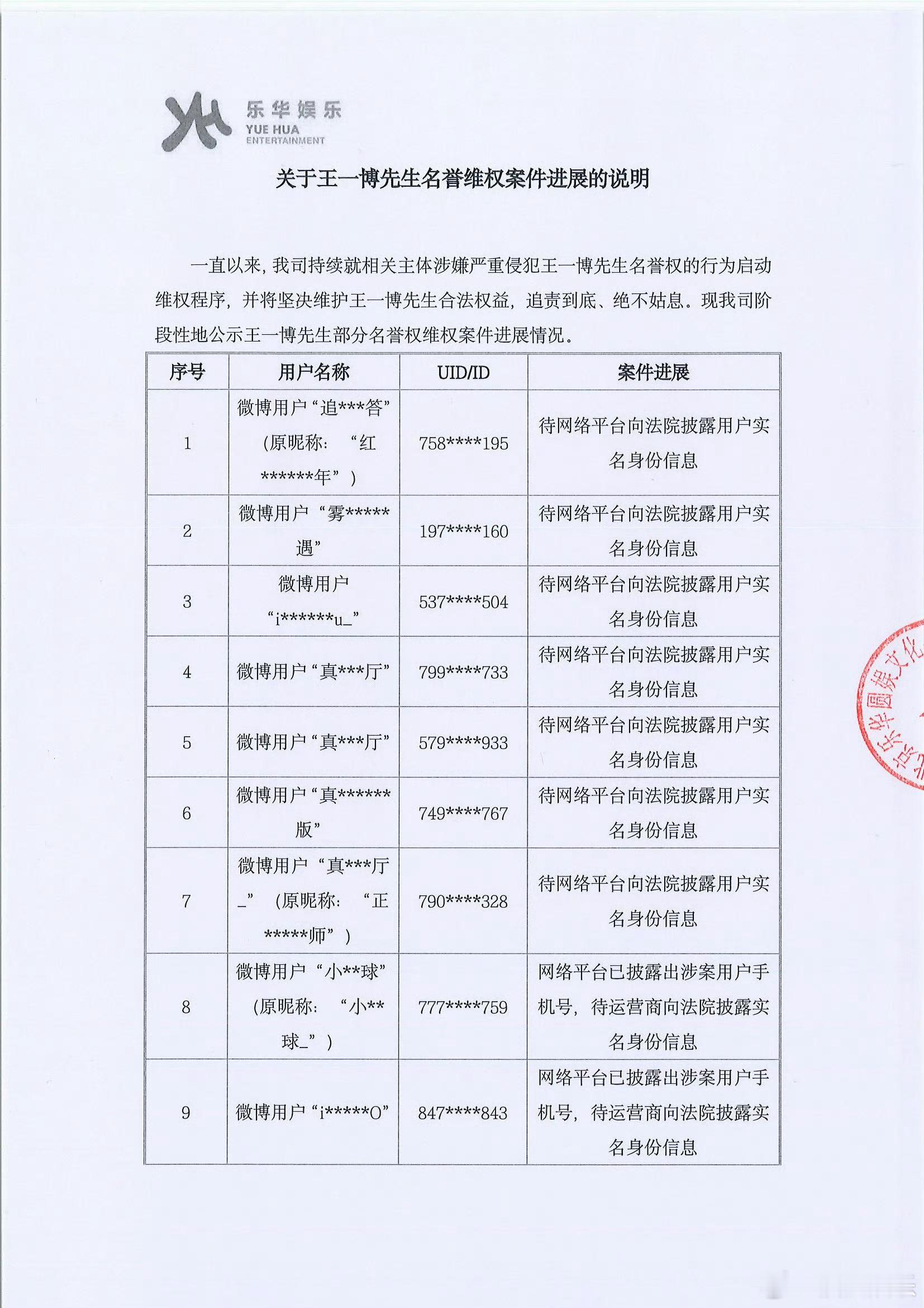 王一博工作室公布最新告黑进展，称工作室将持续取证跟进各类侵权行为，依法严肃追责。