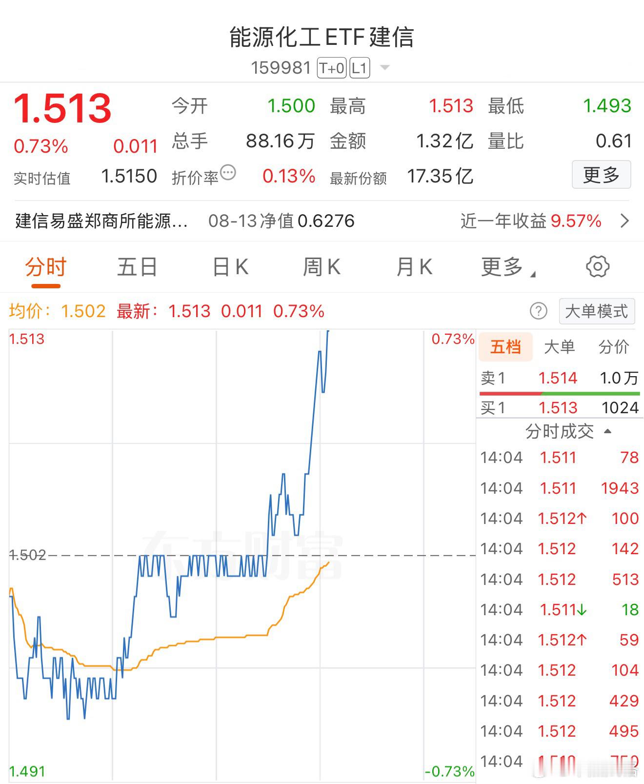 期货基金
