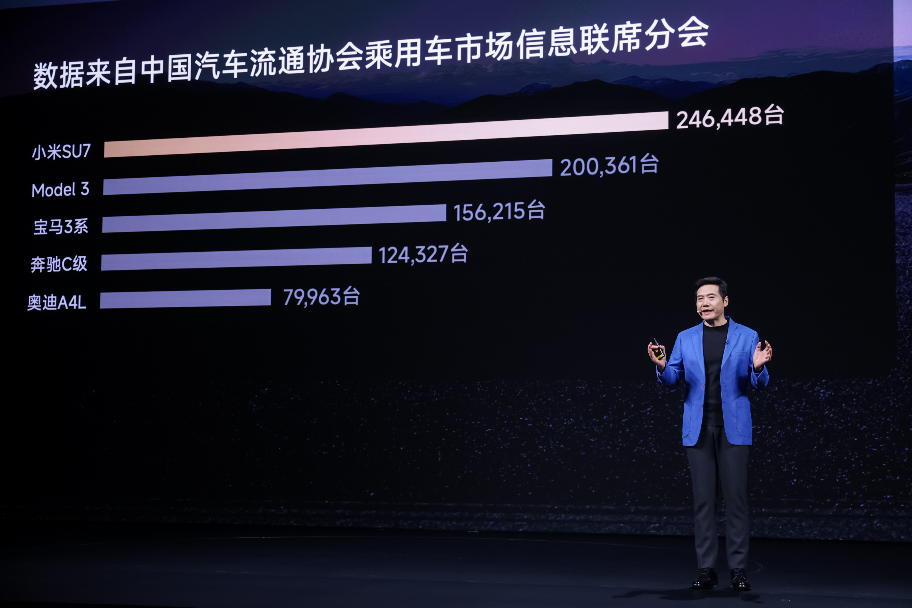 小米SU7的对标车型就是表格里的这几家，特斯拉Model3、宝马3系、奔驰C系、