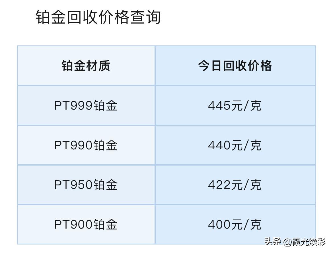 快看！今日铂金、钯金报价！以及铂金、钯金回收报价与贵金属行情报告！

2026年