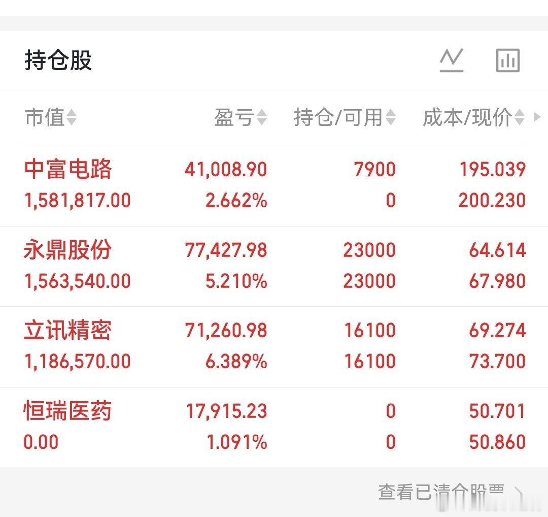韩国股市全线反弹经历昨日深度回调后韩股今日强势反攻，KOSPI指数大幅上行。三星