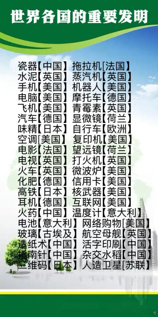 世界各國的重要發明 ​​​