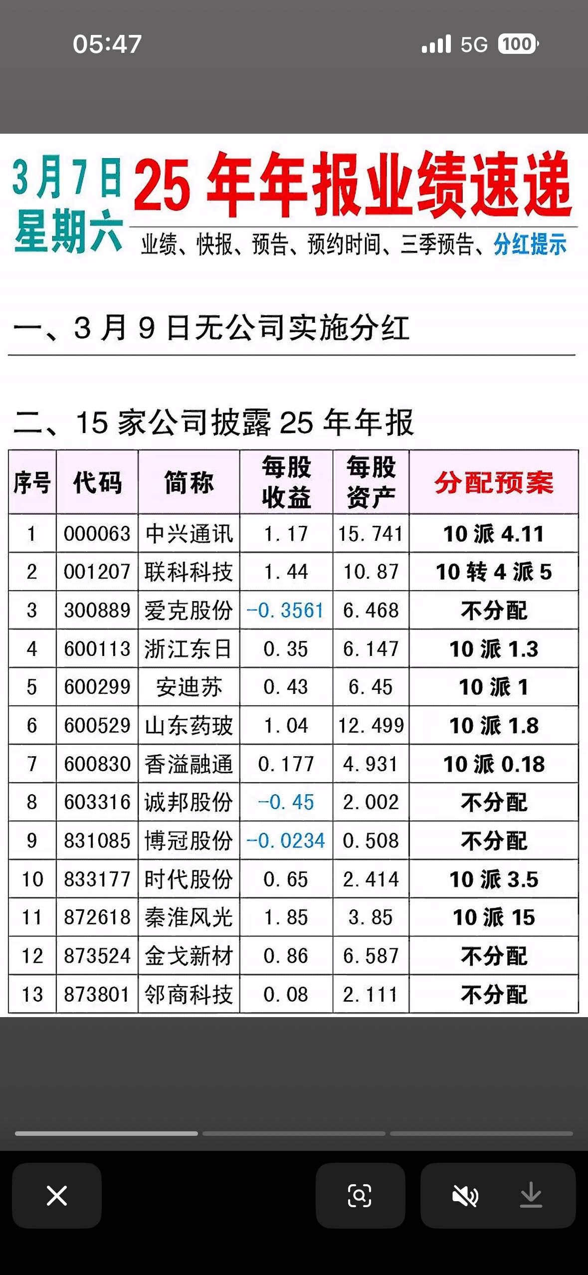 揭秘8家公司25年年报股东人数变化，增长40.79%！