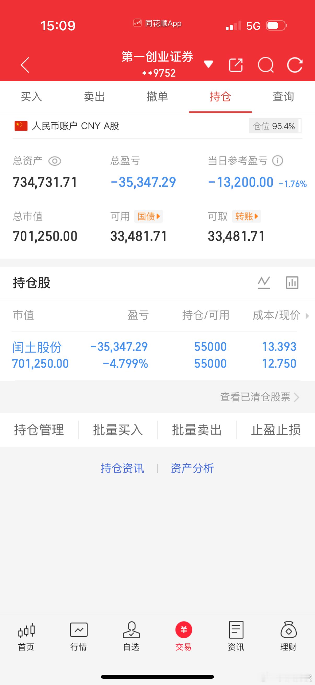 8月4日 收盘 记录全职炒股40万勇闯大A记 第（ 74  ）天！当日参考盈亏: