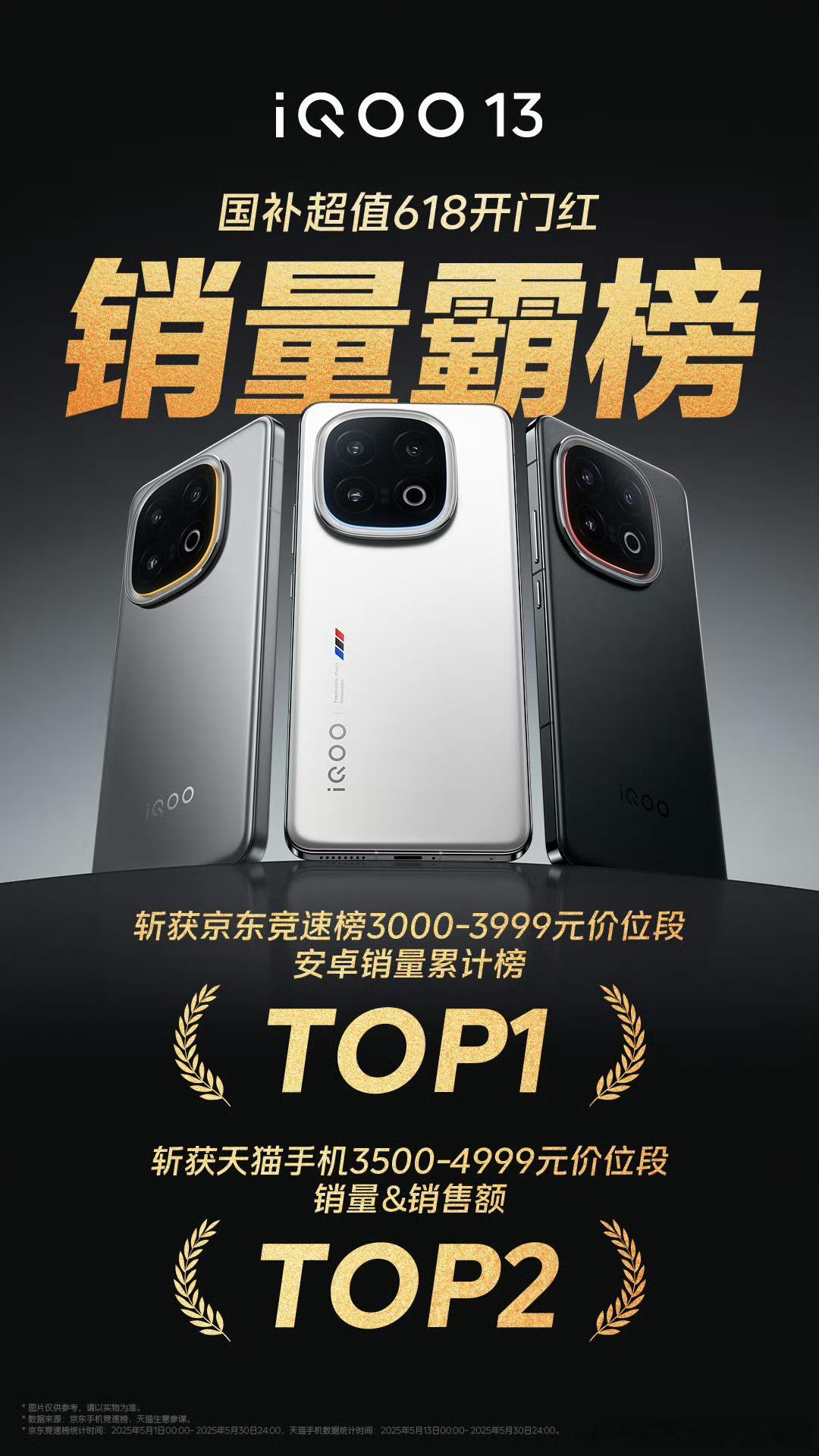 iQOO 618战报来了，iQOO 13和iQOO Z10 Turbo Pro都