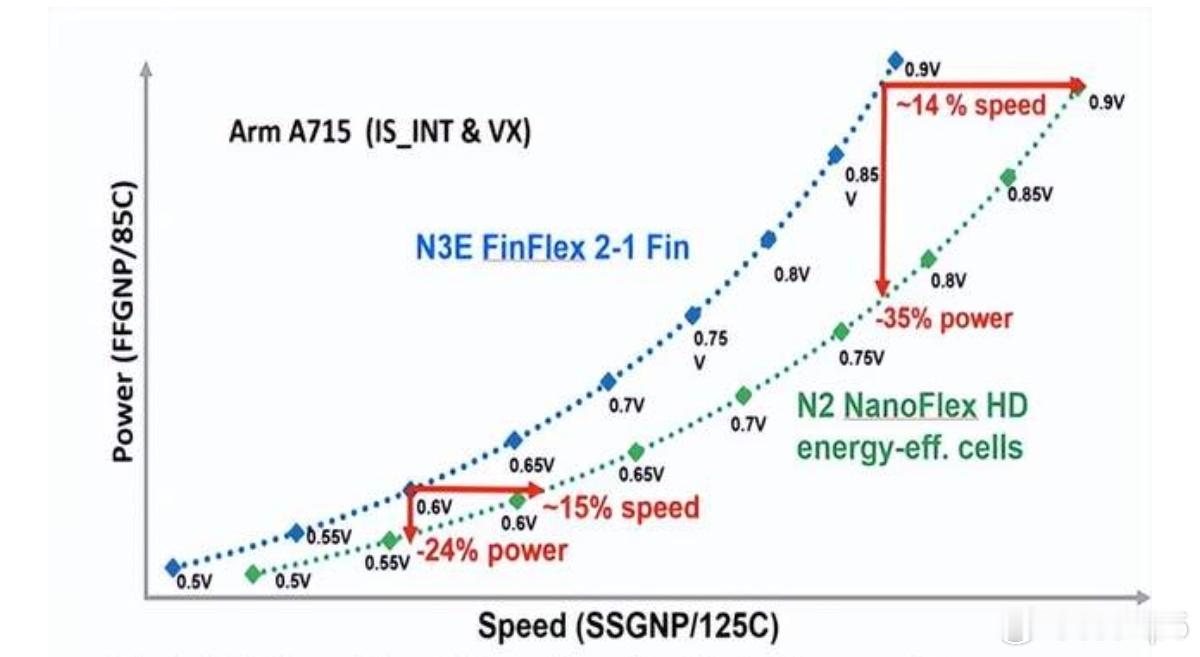 这两天各种传玄戒一代而亡了，甚至还煞有介事的拿小米高管的原话来佐证。要我说，你们