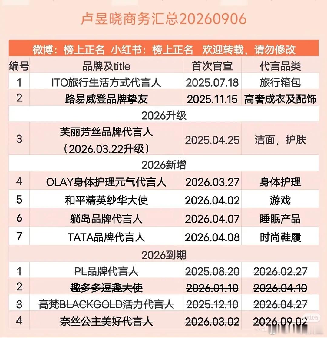 入青云播得还可以吧，但侯明昊、卢昱晓接的基本是短代[吃瓜] ​​​